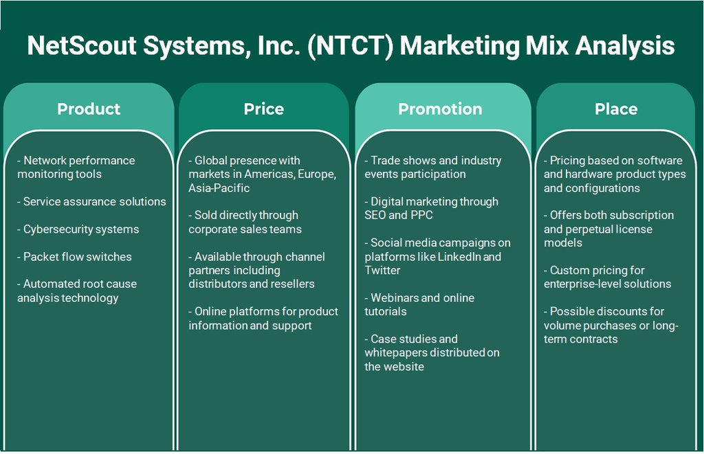 NetScout Systems, Inc. (NTCT): تحليل المزيج التسويقي