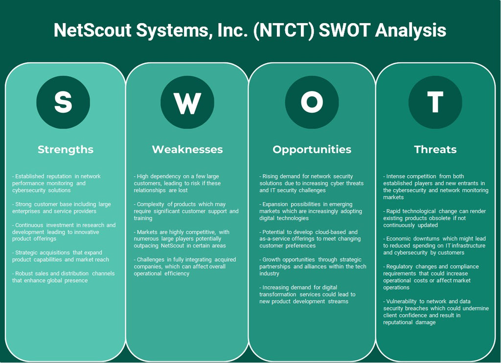 NetsCout Systems, Inc. (NTCT): análise SWOT