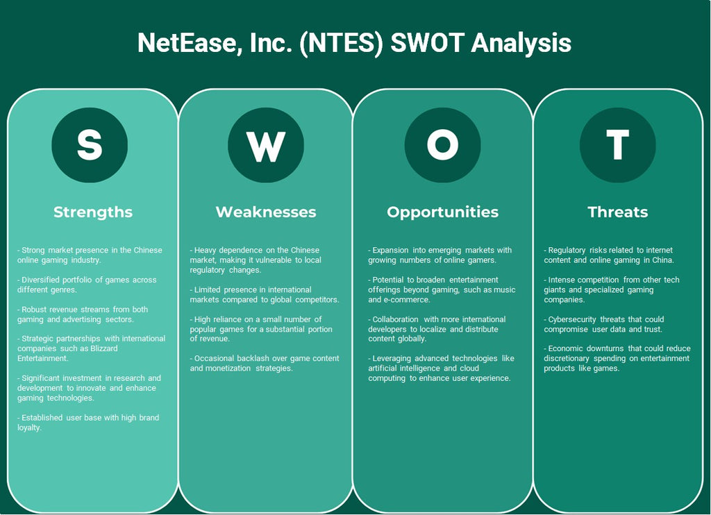 NetEase, Inc. (NTES): análisis FODA