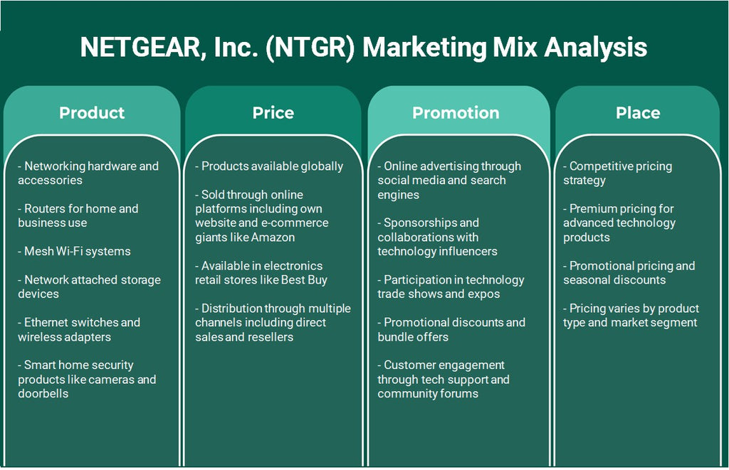 Netgear, Inc. (NTGR): Análisis de marketing Mix