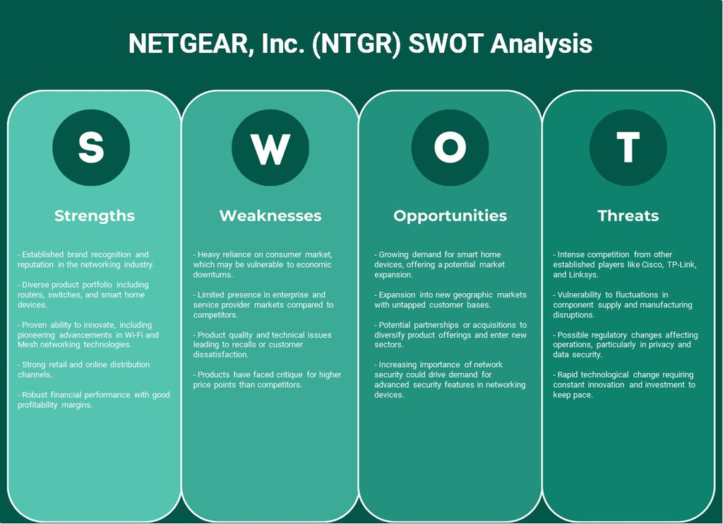 NETGEAR, Inc. (NTGR): تحليل SWOT