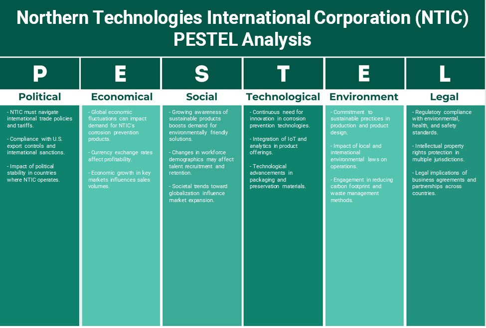 Northern Technologies International Corporation (NTIC): Analyse PESTEL