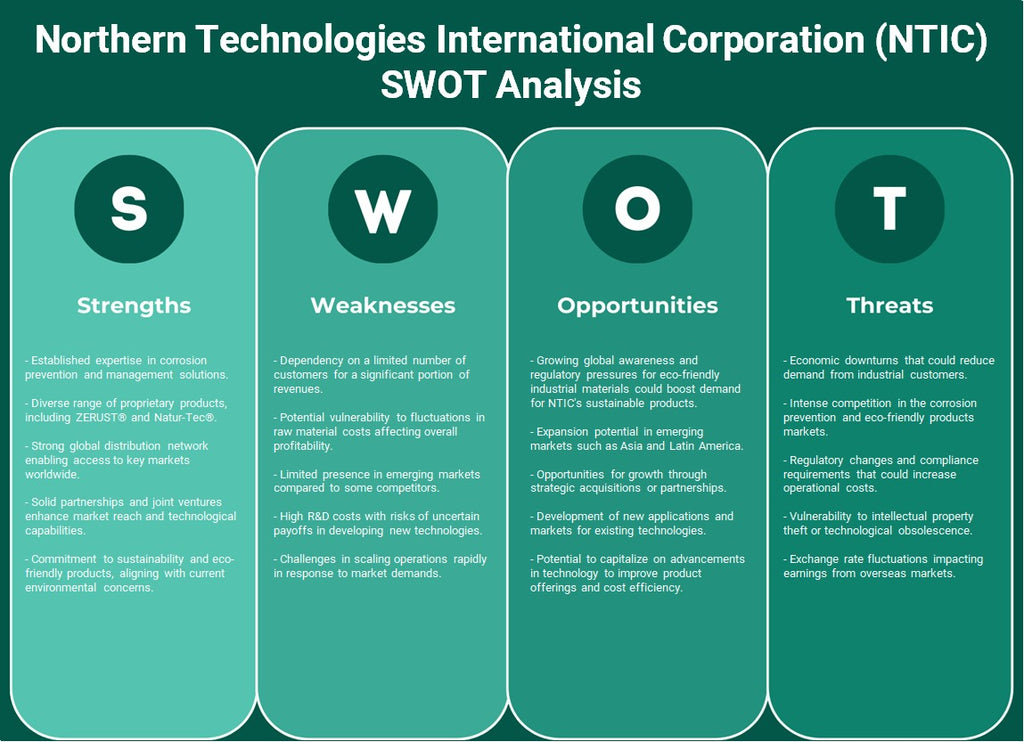 Northern Technologies International Corporation (NTIC): analyse SWOT