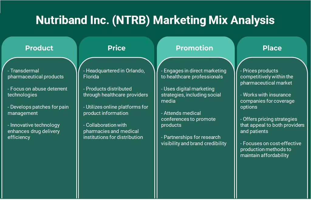 Nutriband Inc. (NTRB): Análisis de mezcla de marketing