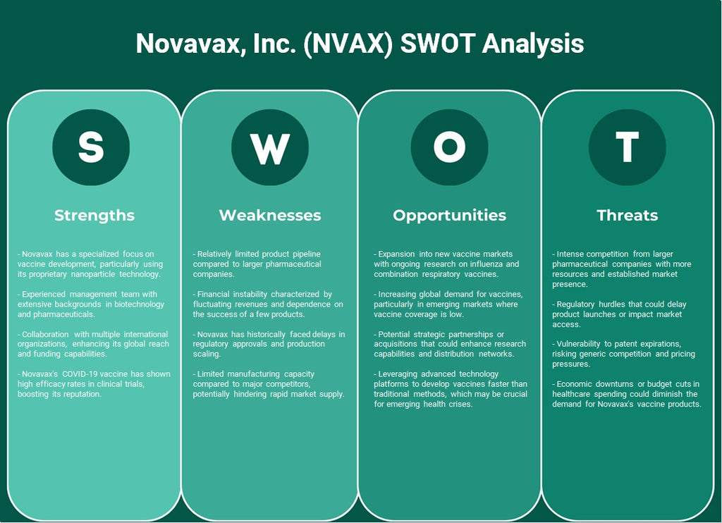 Novavax, Inc. (NVAX): analyse SWOT