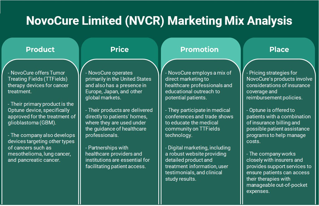 شركة NovoCure المحدودة (NVCR): تحليل المزيج التسويقي