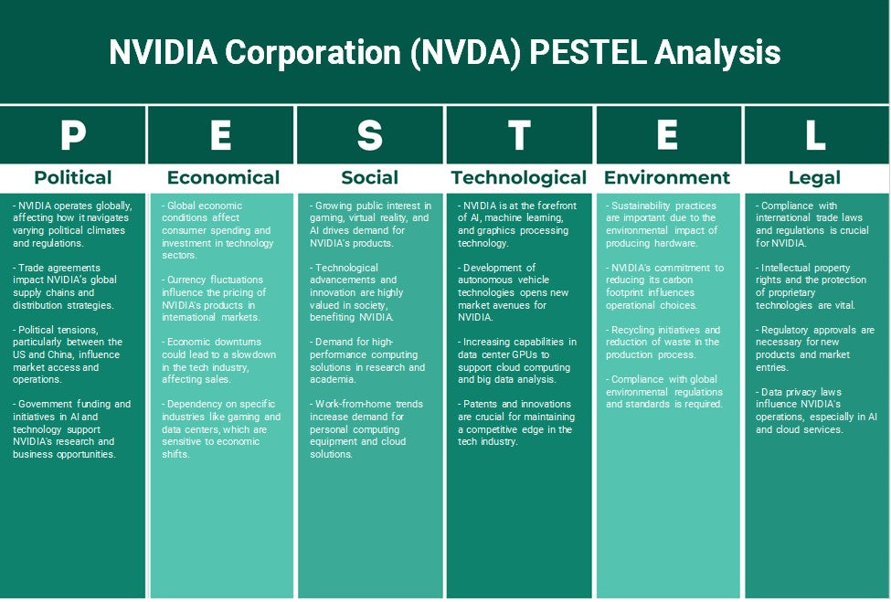 شركة NVIDIA (NVDA): تحليل PESTEL
