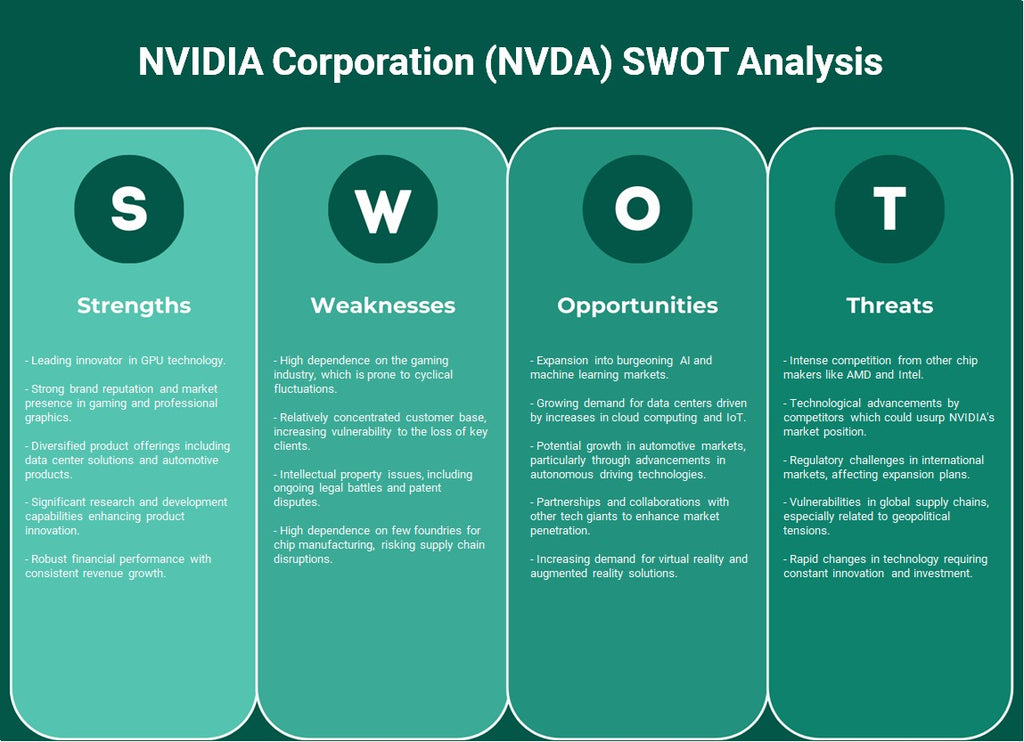 Nvidia Corporation (NVDA): análise SWOT
