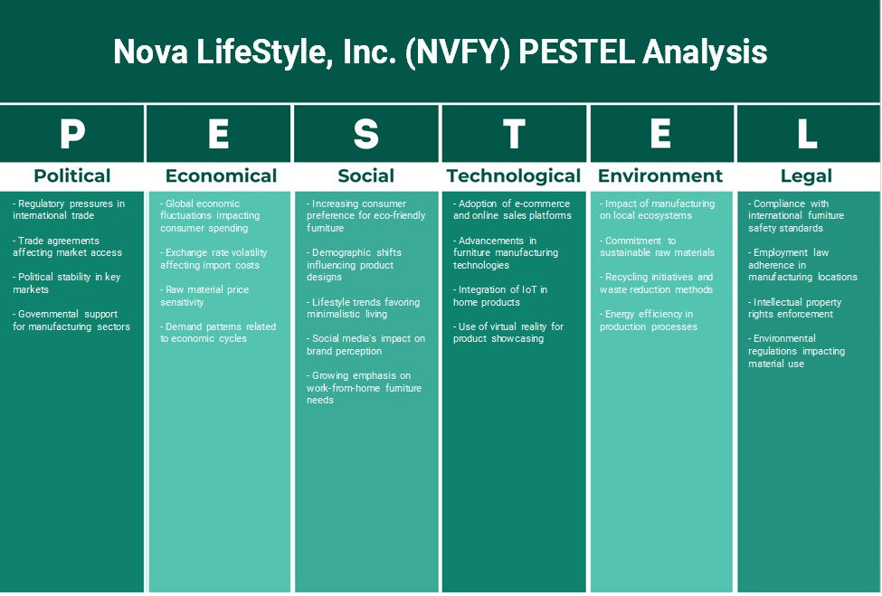 Nova Lifestyle, Inc. (NVFY): Análise de Pestel