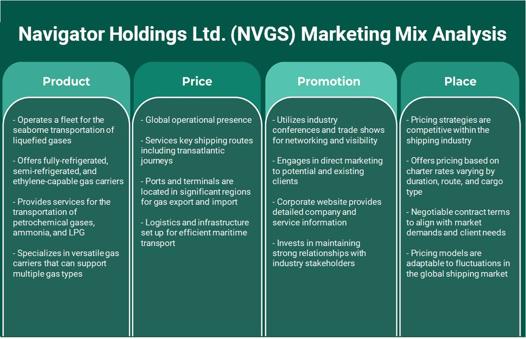 Navigator Holdings Ltd. (NVGS): تحليل المزيج التسويقي