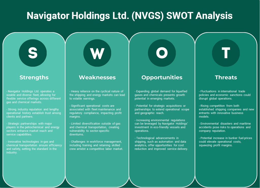 Navigator Holdings Ltd. (NVGS): Análise SWOT
