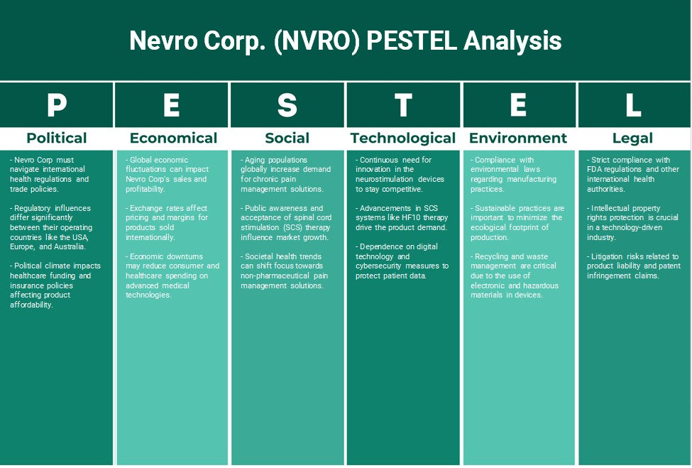 Nevro Corp. (NVRO): Analyse des pestel