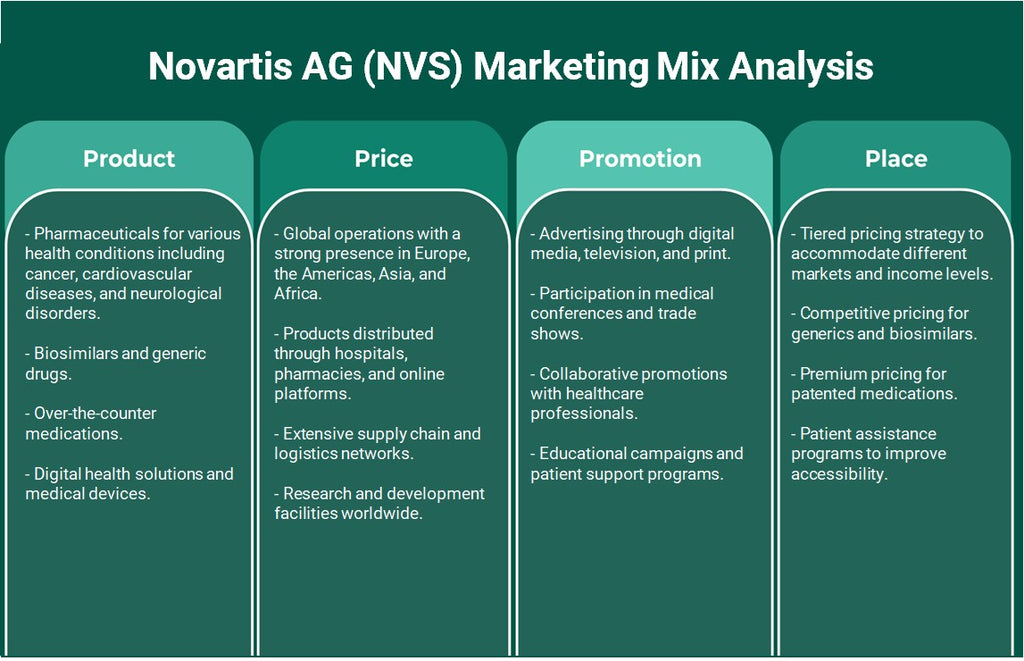 Novartis AG (NVS): تحليل المزيج التسويقي