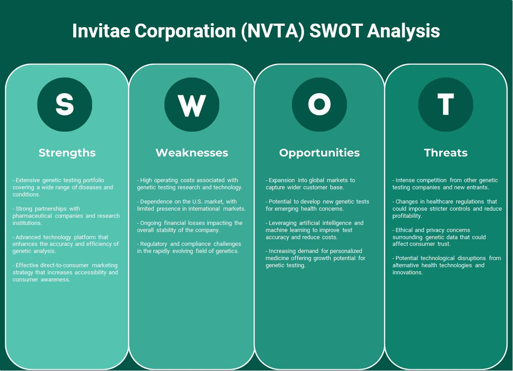 Invitae Corporation (NVTA): análisis FODA