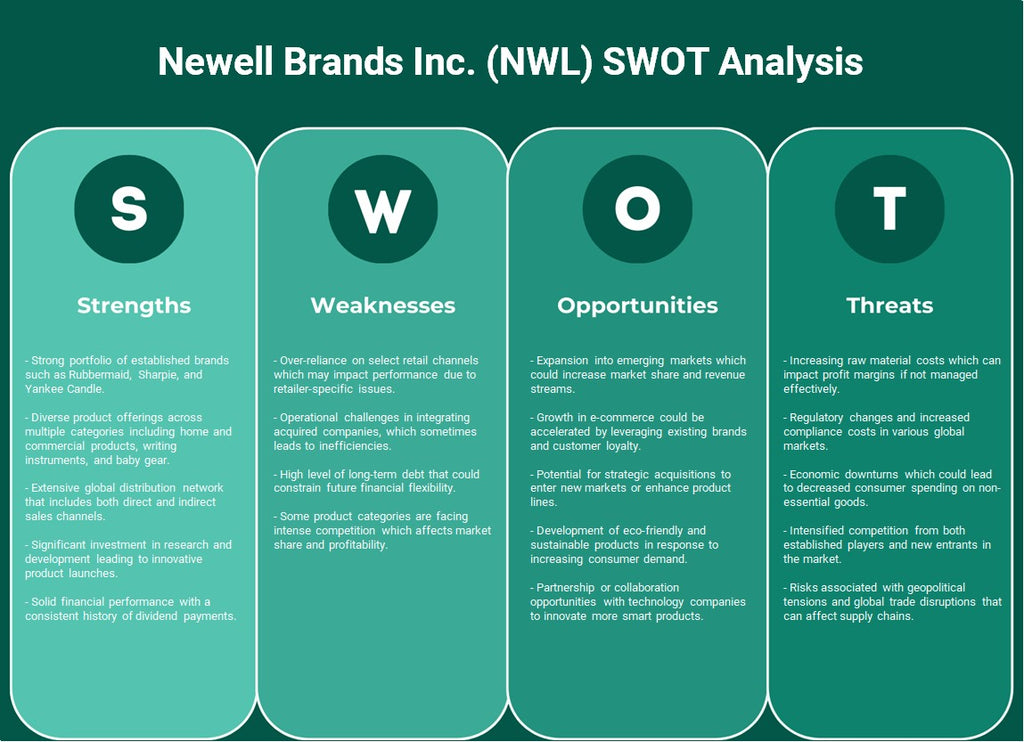 Newell Brands Inc. (NWL): Análisis FODA
