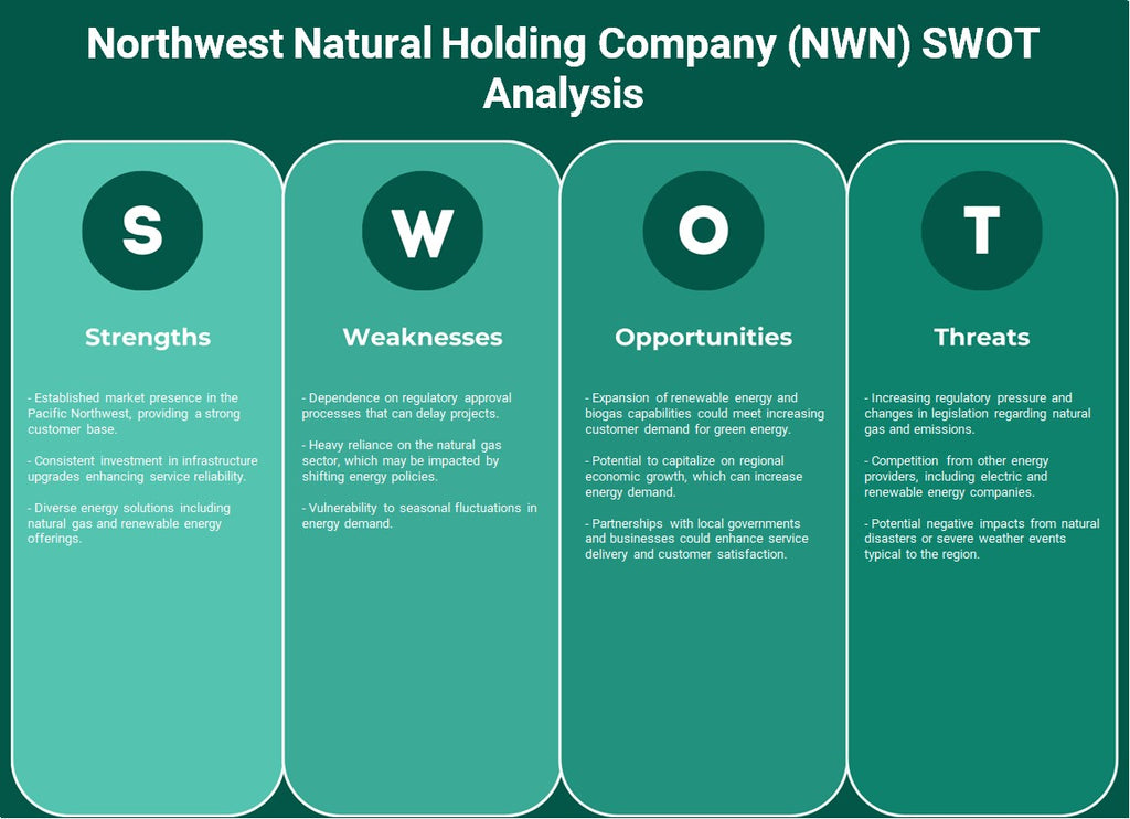 Northwest Natural Holding Company (NWN): analyse SWOT