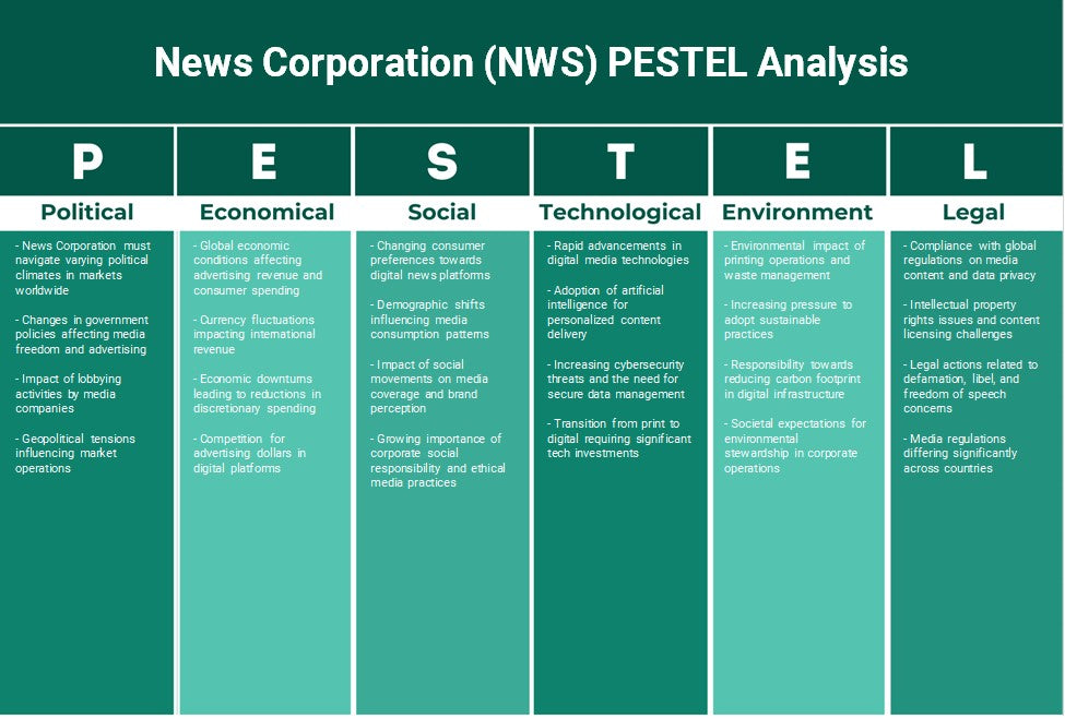 شركة الأخبار (NWS): تحليل PESTEL