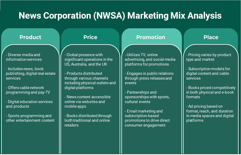News Corporation (NWSA): análise de mix de marketing