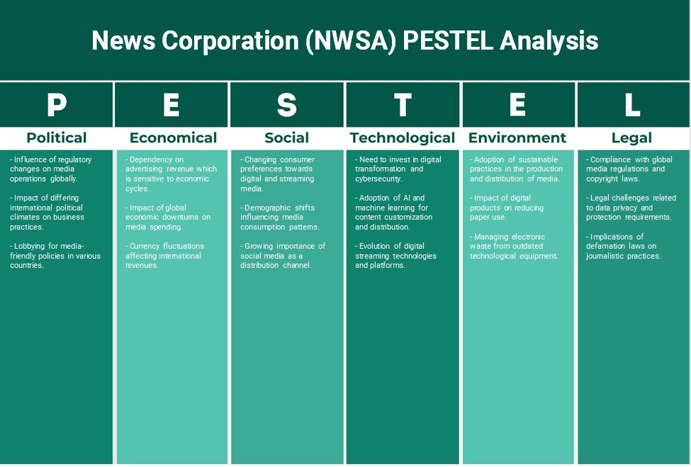 News Corporation (NWSA): Análisis de Pestel