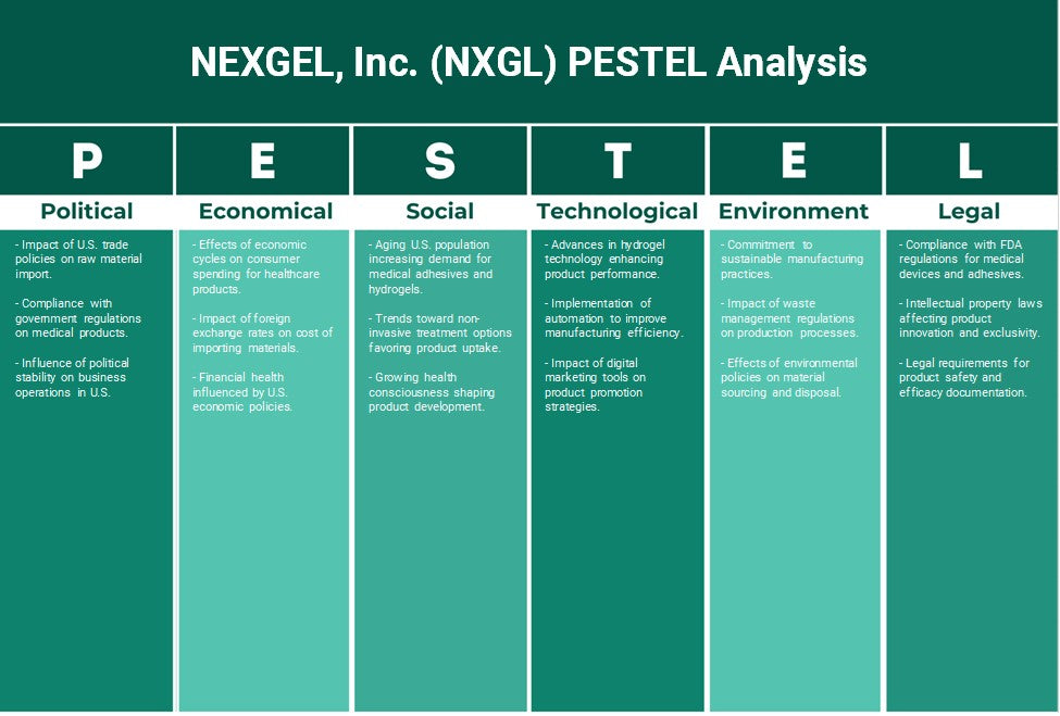 Nexgel, Inc. (NXGL): Análisis de Pestel