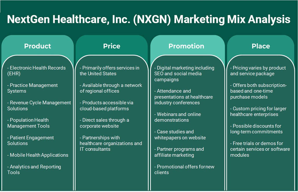 Nextgen Healthcare, Inc. (NXGN): Analyse du mix marketing