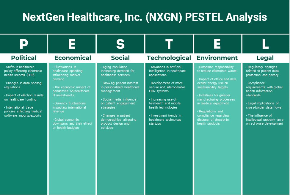 NextGen Healthcare, Inc. (NXGN): Análisis de Pestel