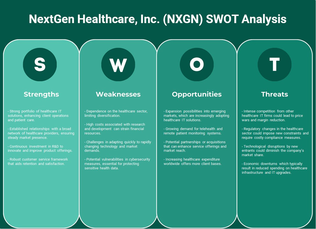 NextGen Healthcare, Inc. (NXGN): Análisis FODA