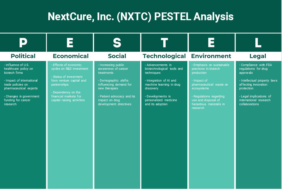 NextCure, Inc. (NXTC): Análise de Pestel