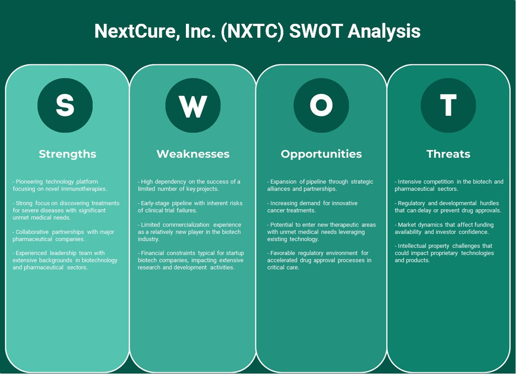 Nextcure, Inc. (NXTC): analyse SWOT