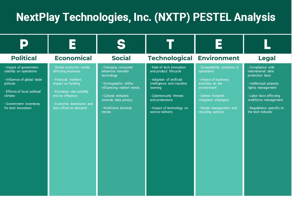 NextPlay Technologies, Inc. (NXTP): Analyse PESTEL