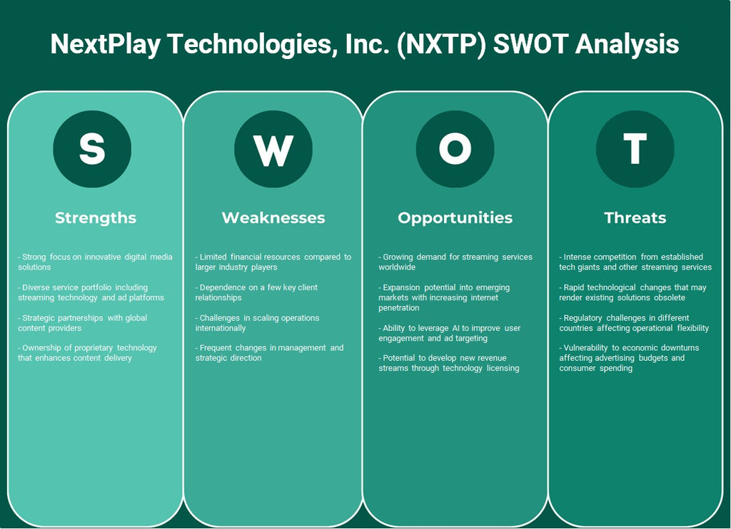NextPlay Technologies, Inc. (NXTP): Análisis FODA