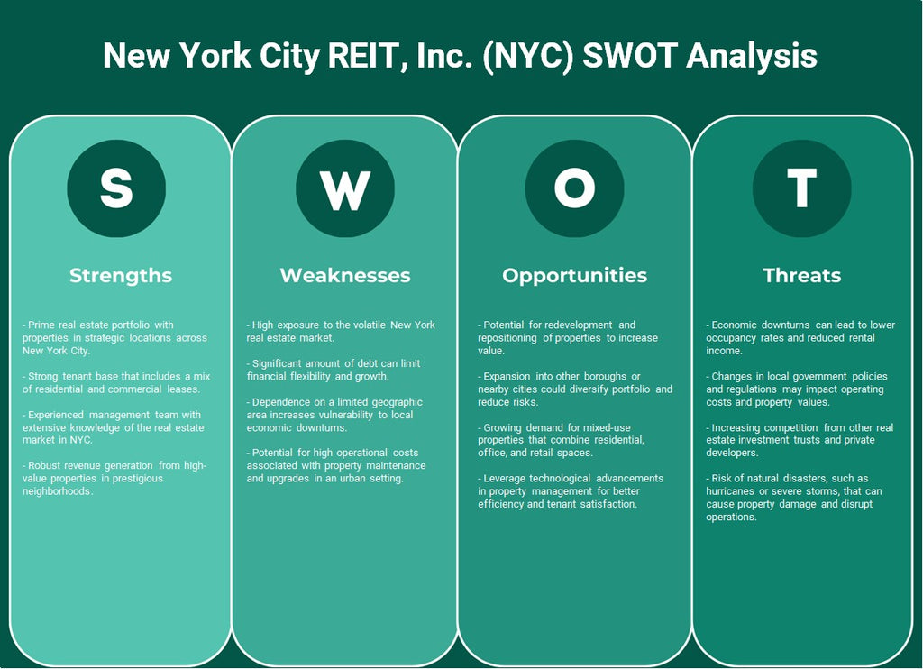 New York City REIT, Inc. (NYC): Análisis FODA