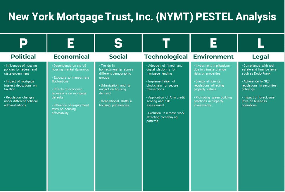New York Mortgage Trust, Inc. (NYMT): Análise de Pestel