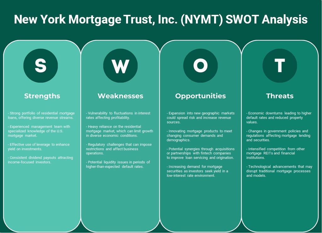 New York Mortgage Trust, Inc. (NYMT): Análisis FODA