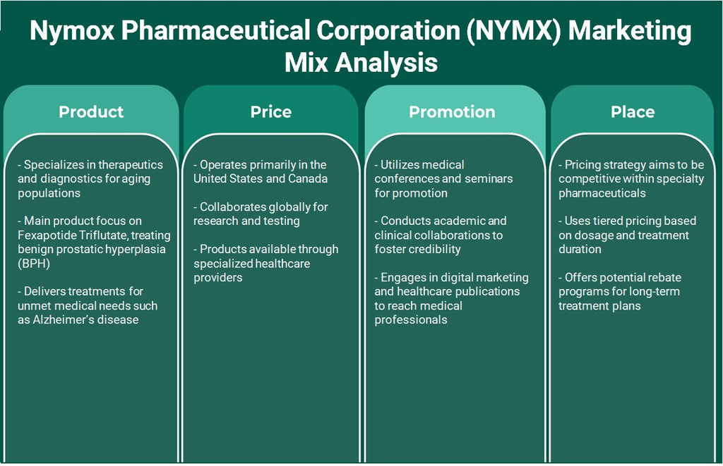 NYMOX Pharmaceutical Corporation (NYMX): Análise de Mix de Marketing