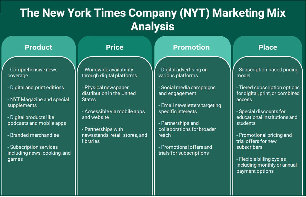 شركة نيويورك تايمز (NYT): تحليل المزيج التسويقي