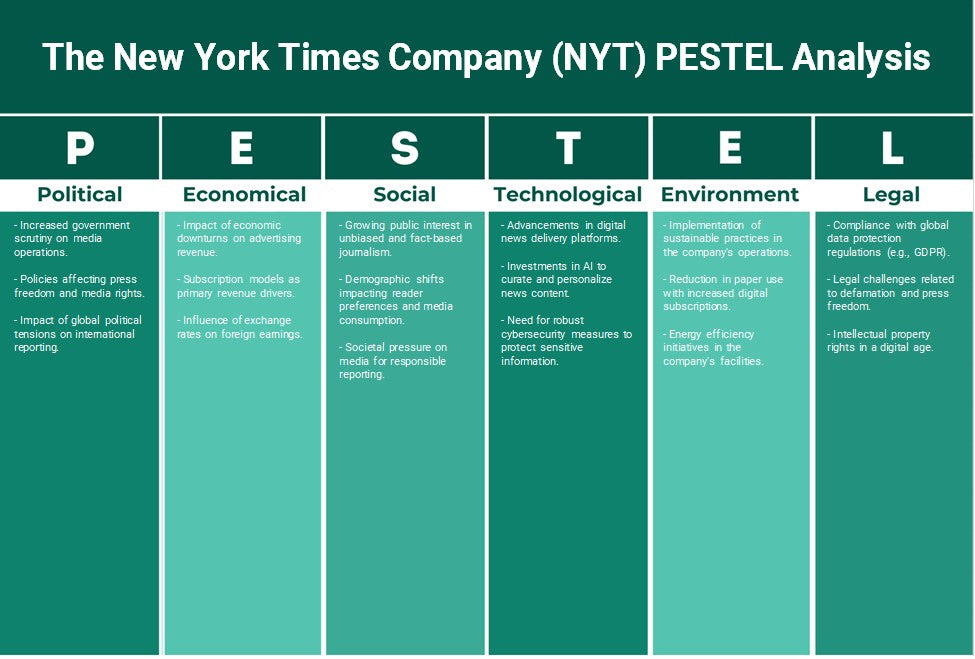 شركة نيويورك تايمز (NYT): تحليل PESTEL