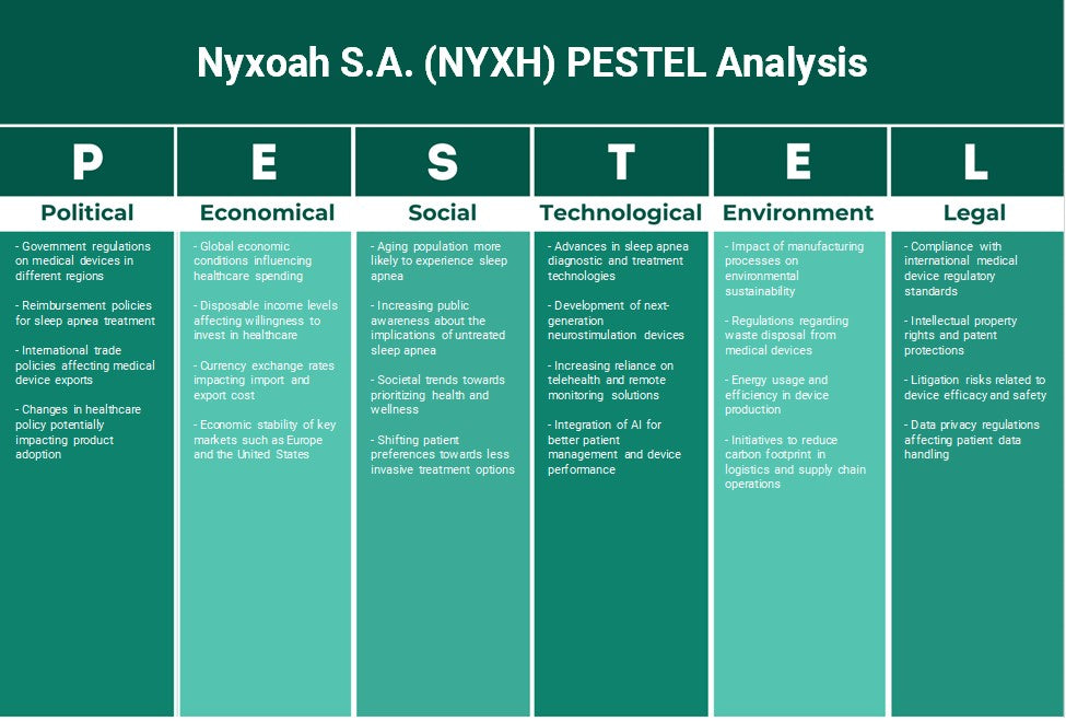 Nyxoah S.A. (NYXH): Análise de Pestel