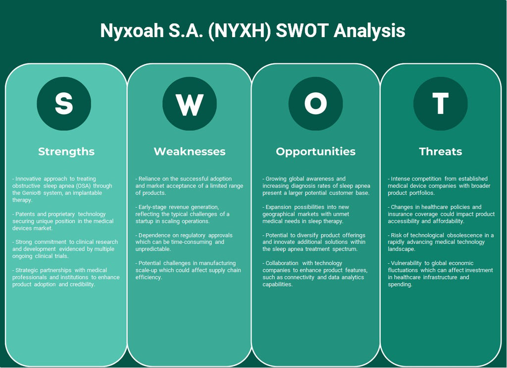 Nyxoah S.A. (NYXH): analyse SWOT