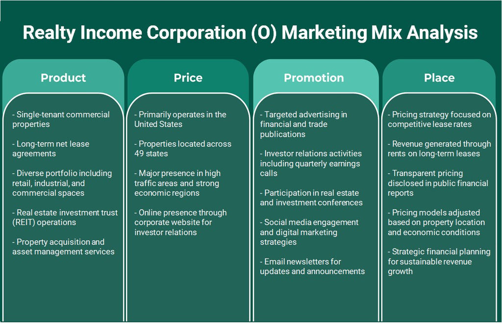 Realty Income Corporation (O): análisis de mezcla de marketing