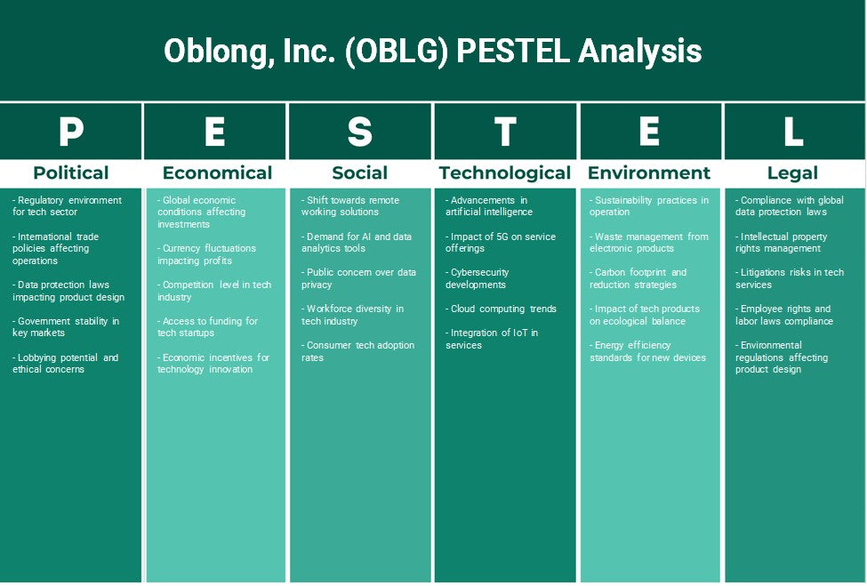 Oblong, Inc. (OBLG): Análisis de Pestel