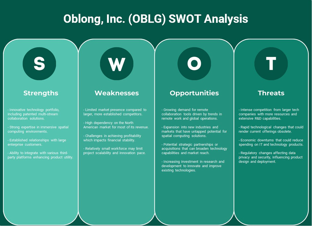 Oblong, Inc. (OBLG): Análisis FODA