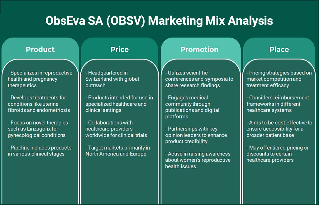 Obseva SA (Obsv): Analyse du mix marketing