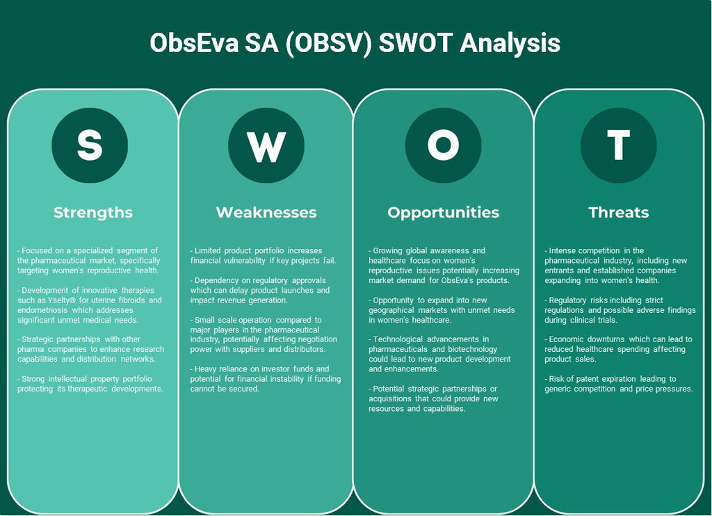 Obseva SA (OBSV): análisis FODA