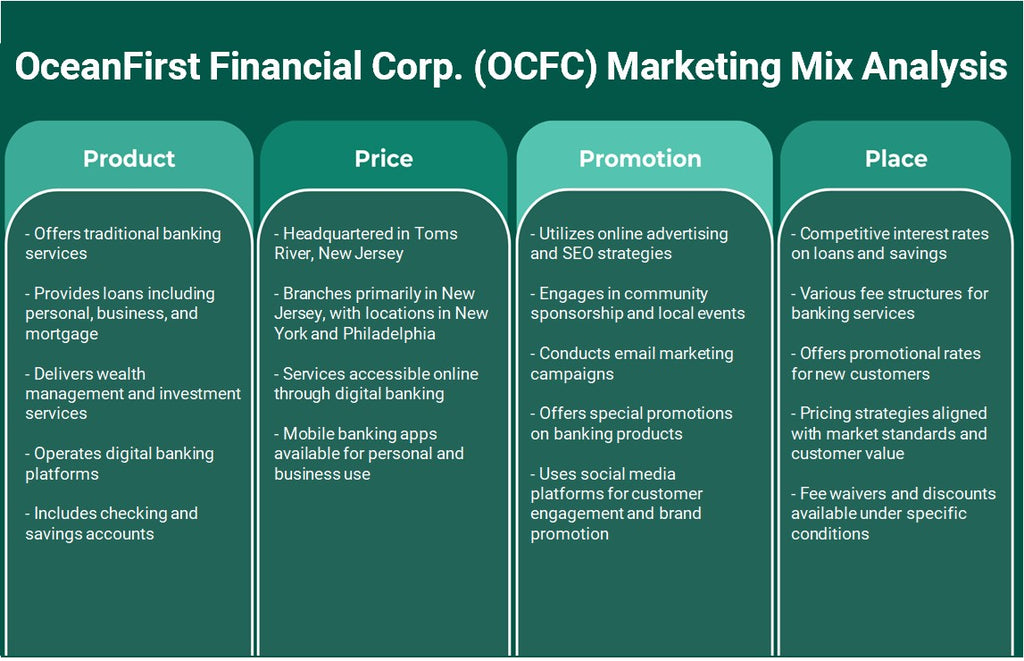 OceanFirst Financial Corp. (OCFC): Análise de Mix de Marketing