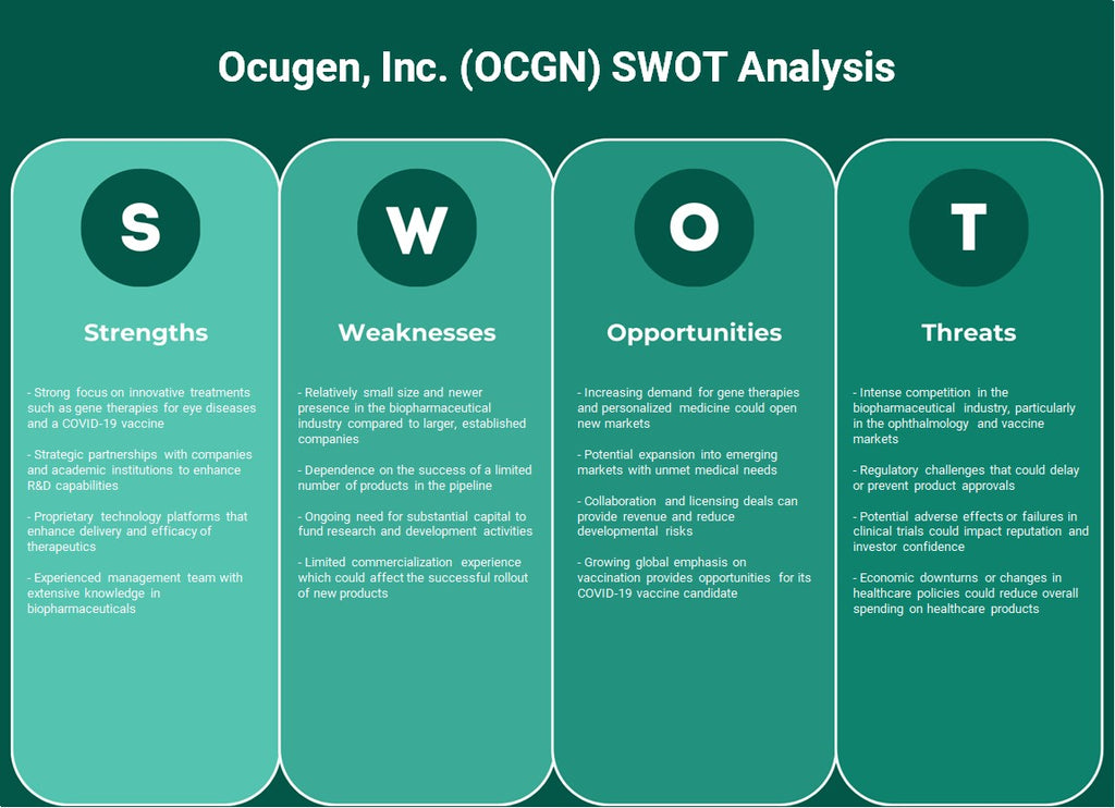 Orugen, Inc. (OCGN): Analyse SWOT