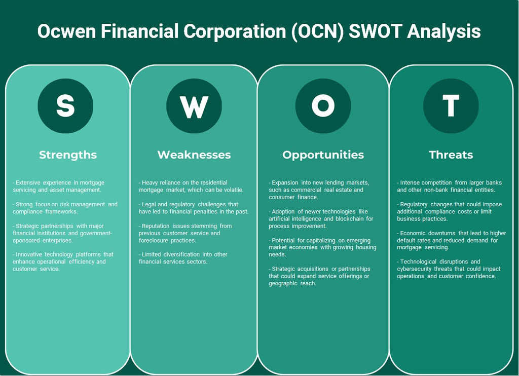 Ocwen Financial Corporation (OCN): análisis FODA