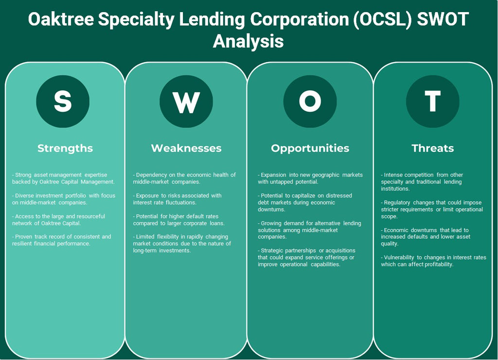 Oaktree Specialty Lending Corporation (OCSL): analyse SWOT