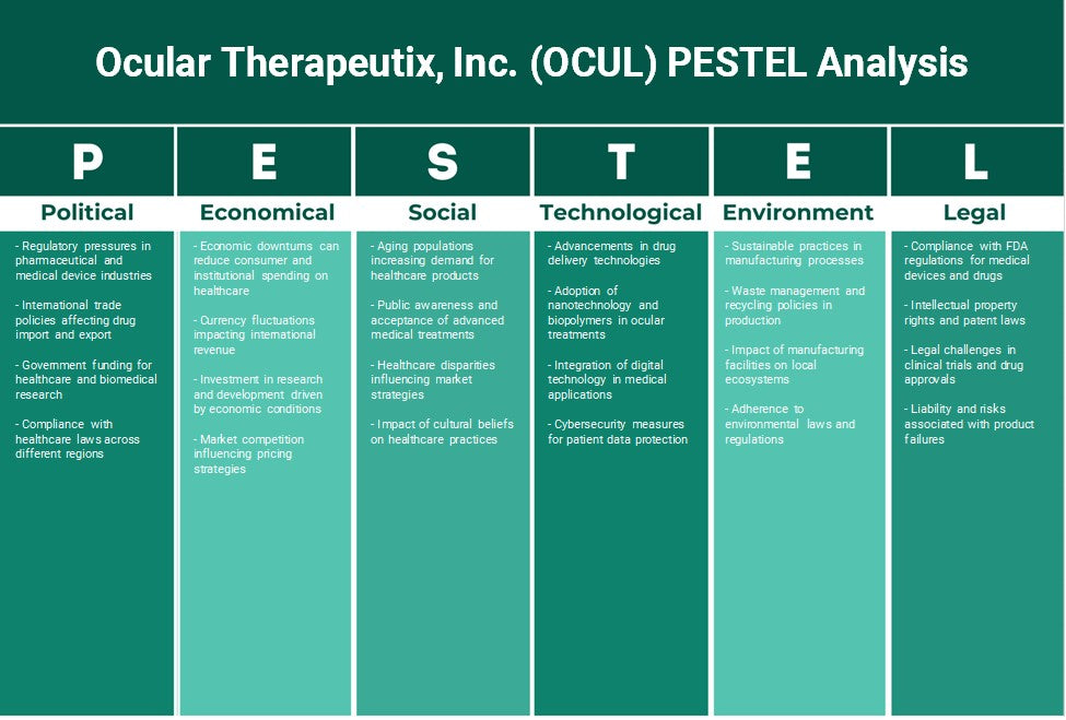 Ocular Therapeutix, Inc. (OCUL): تحليل PESTEL