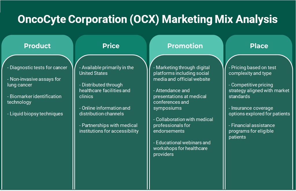 Oncocyte Corporation (OCX): análise de mix de marketing